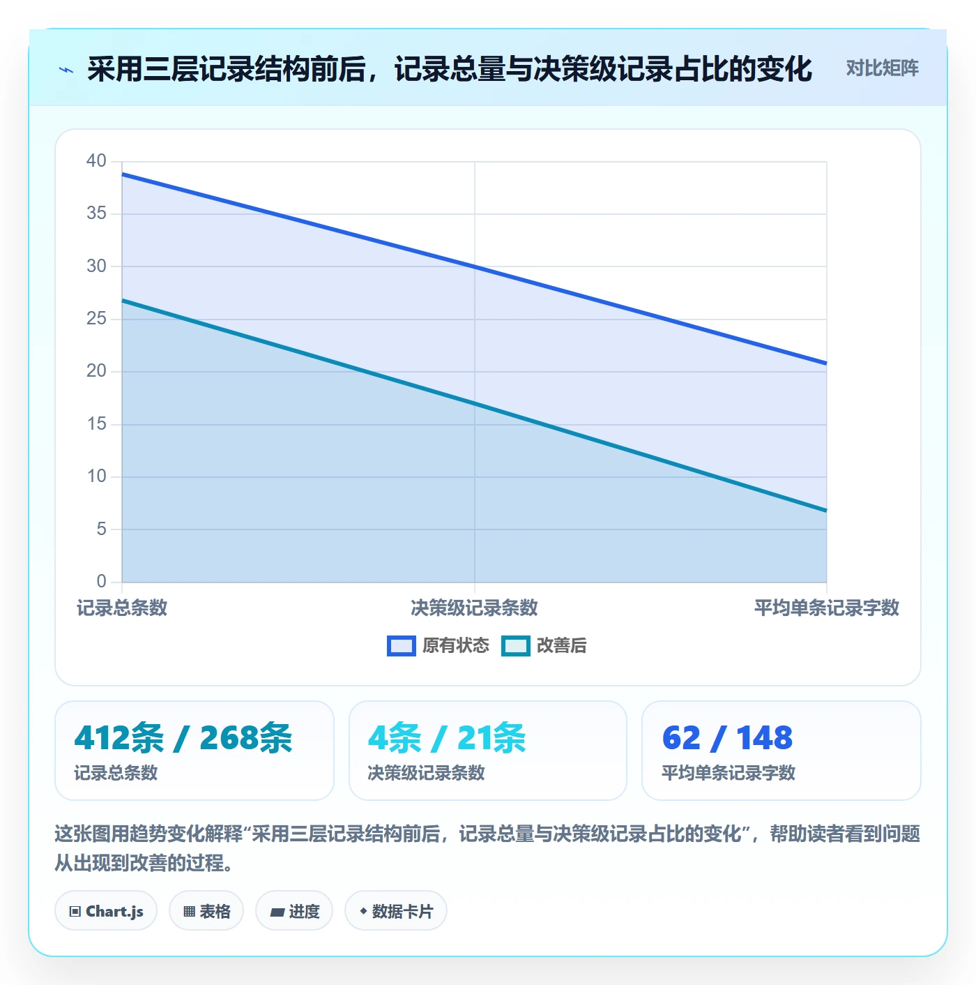 更新记录管理指南:项目经理如何做好进度跟踪,流程优化全流程