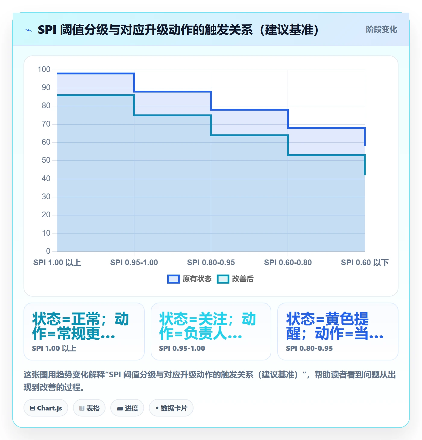 进度管理进度更新全流程:产品经理数据分析与一文讲清