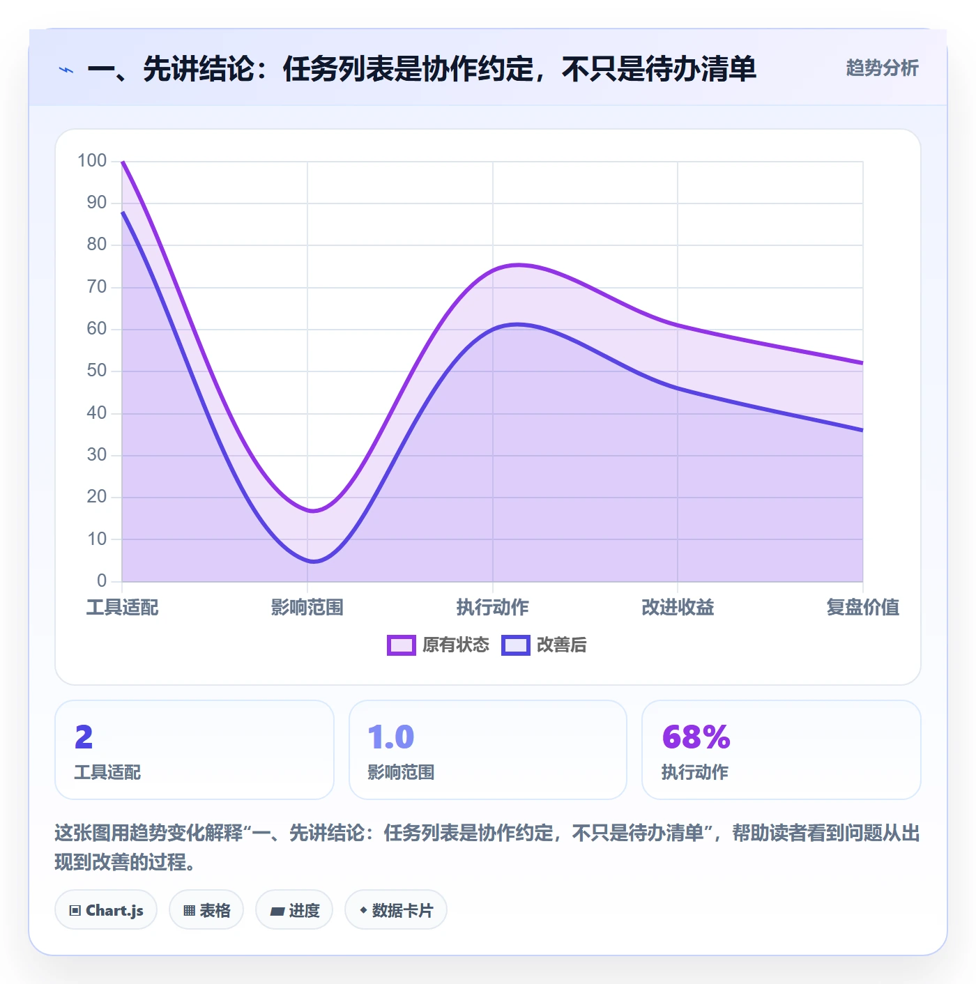 任务列表最佳实践：跨部门团队列表视图流程优化，常见问题