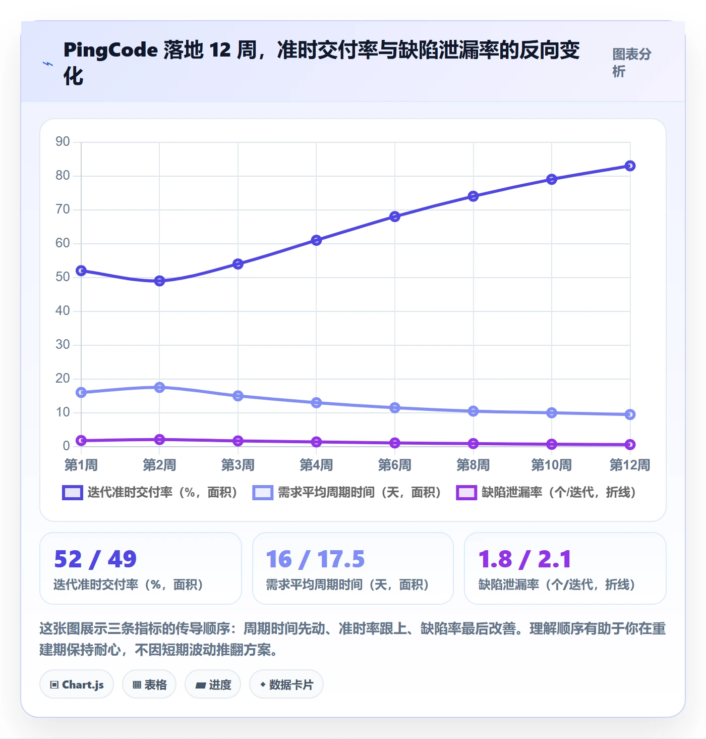 进展怎么做?产品经理实操方法:进度跟踪从0到1