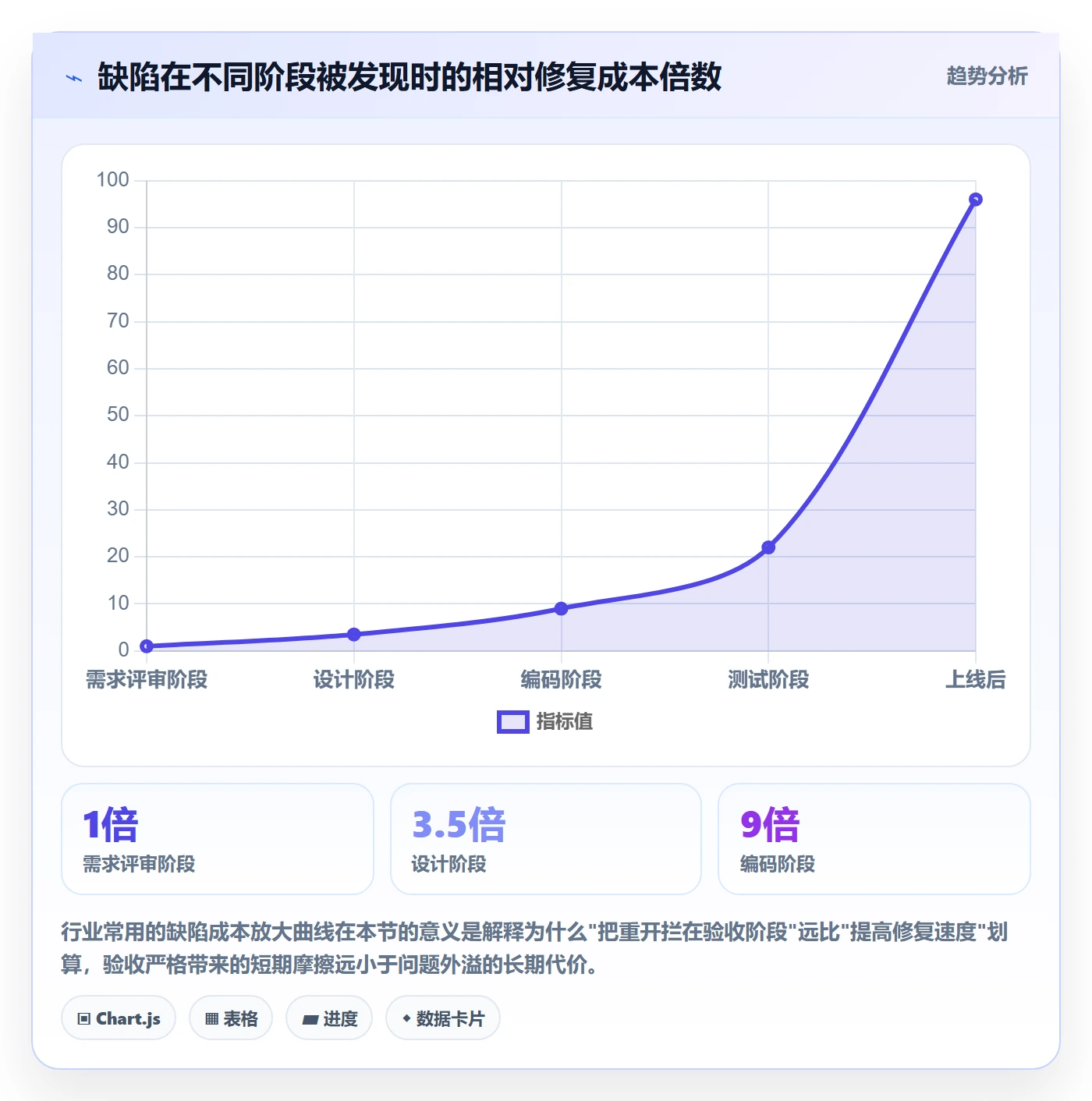 任务执行如何做好重开?项目经理效率提升与操作步骤