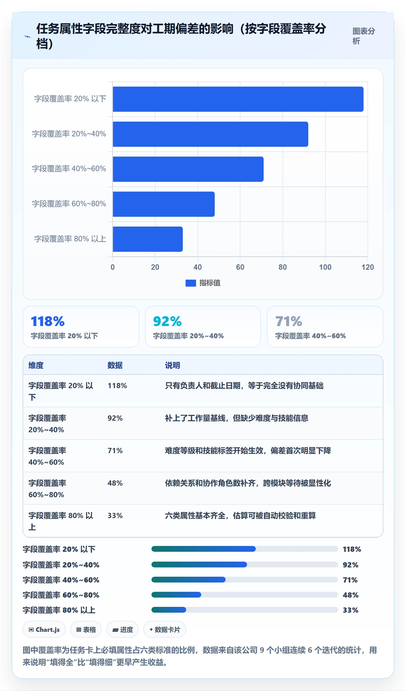 预计工期最佳实践：项目成员任务属性协同管理，常见问题