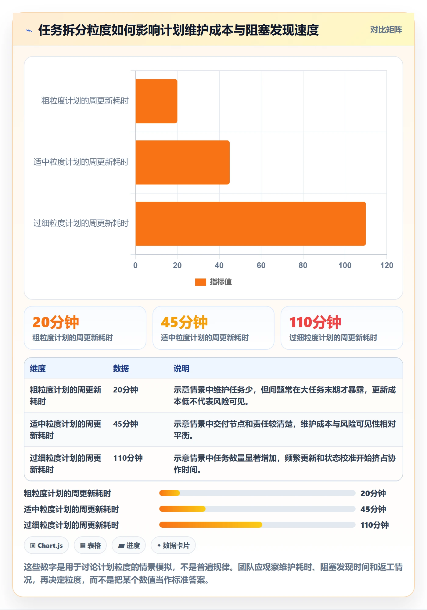 依赖关系管理方法大全：研发团队甘特图协同管理落地清单