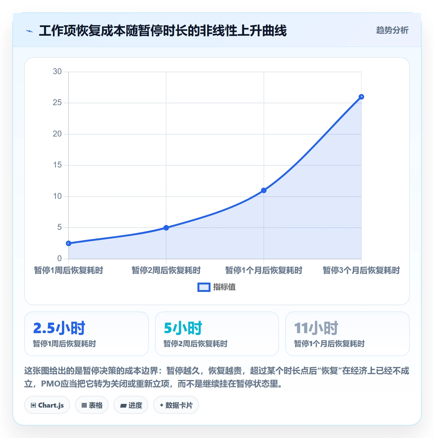 暂停管理指南：PMO如何做好任务执行，效率提升全流程