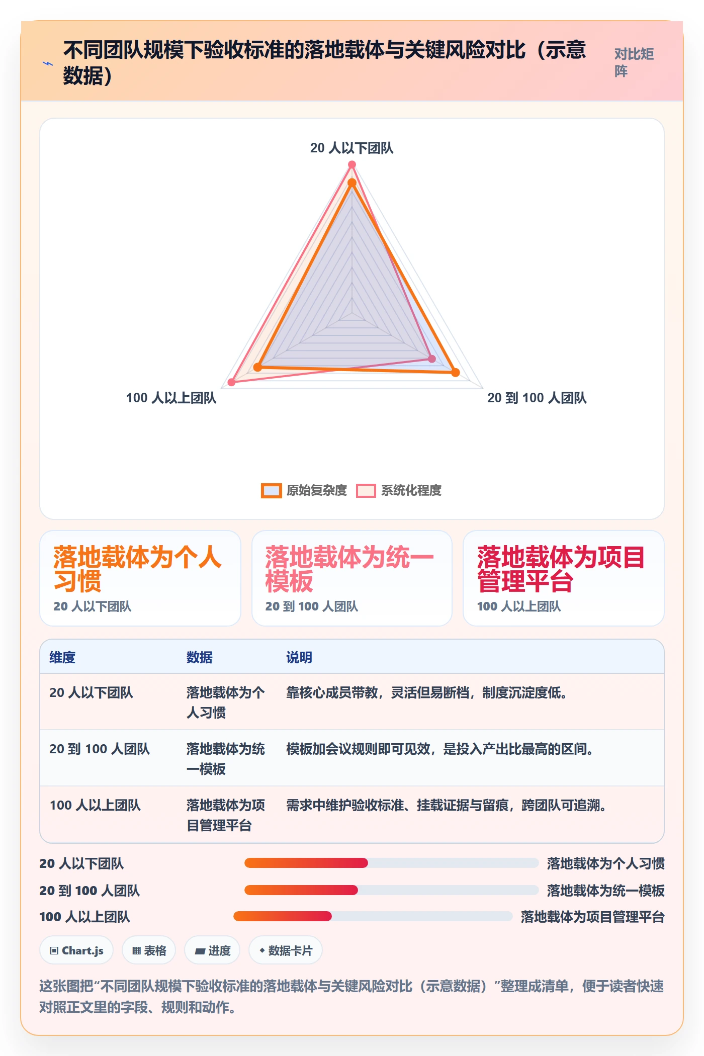 验收标准怎么做？研发团队效率提升：项目目标从0到1