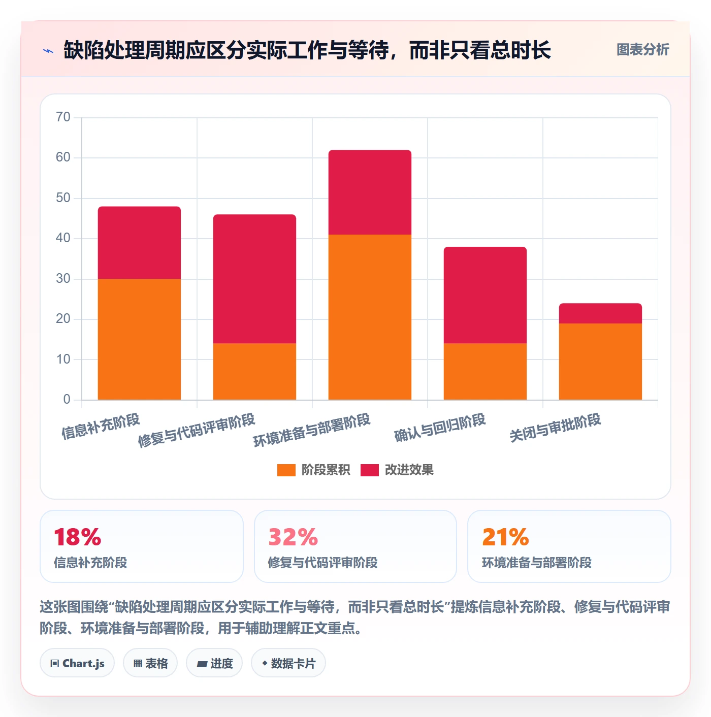 Bug / 缺陷如何做好验证？项目经理流程优化与操作步骤