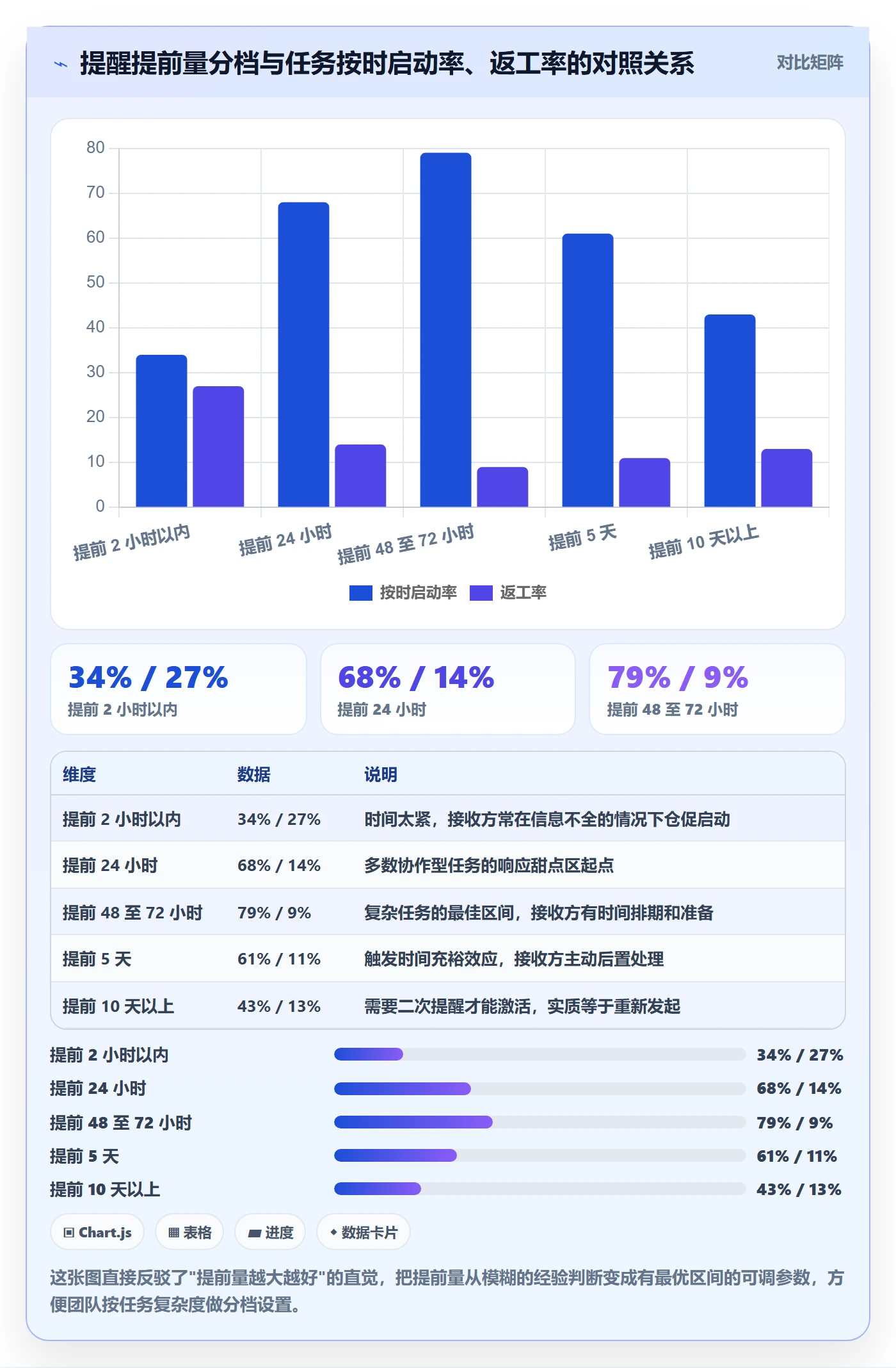 提前提醒流程与规范:产品经理任务提醒效率提升关键指标