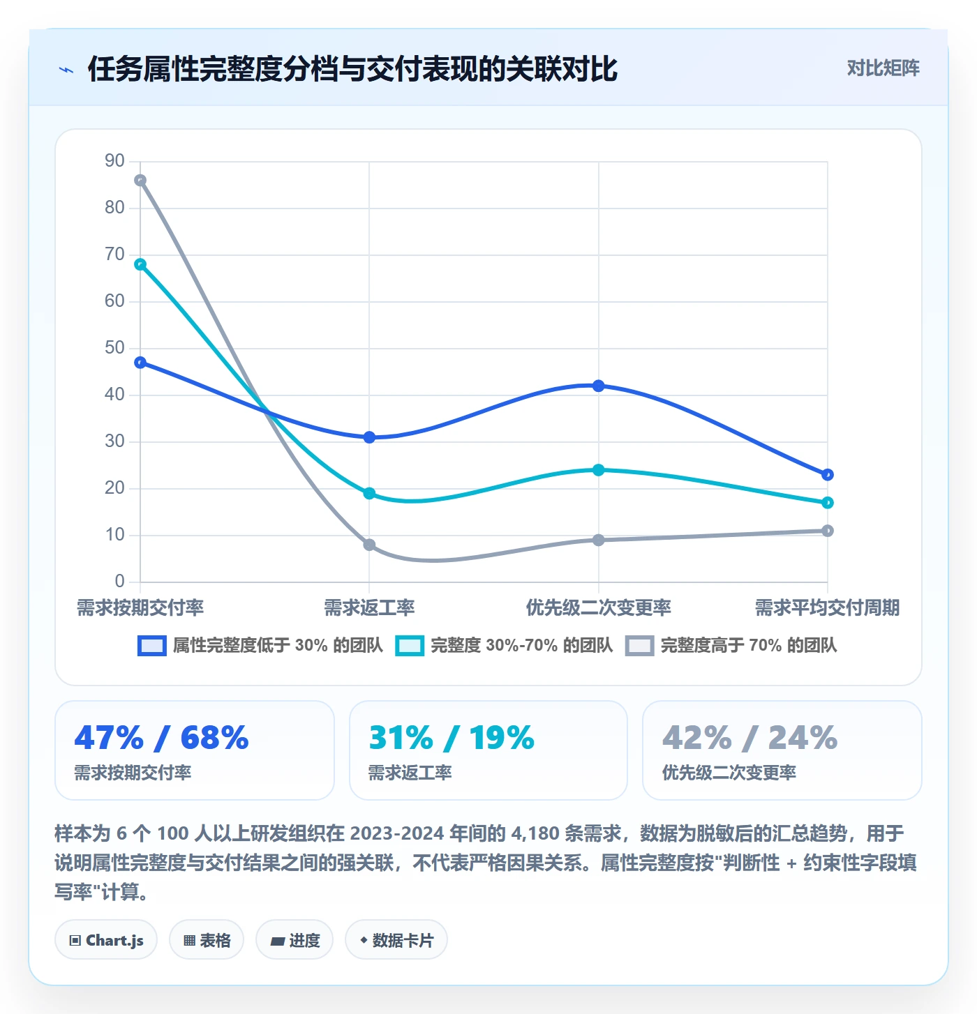 优先级管理指南：项目经理如何做好任务属性，入门指南全流程