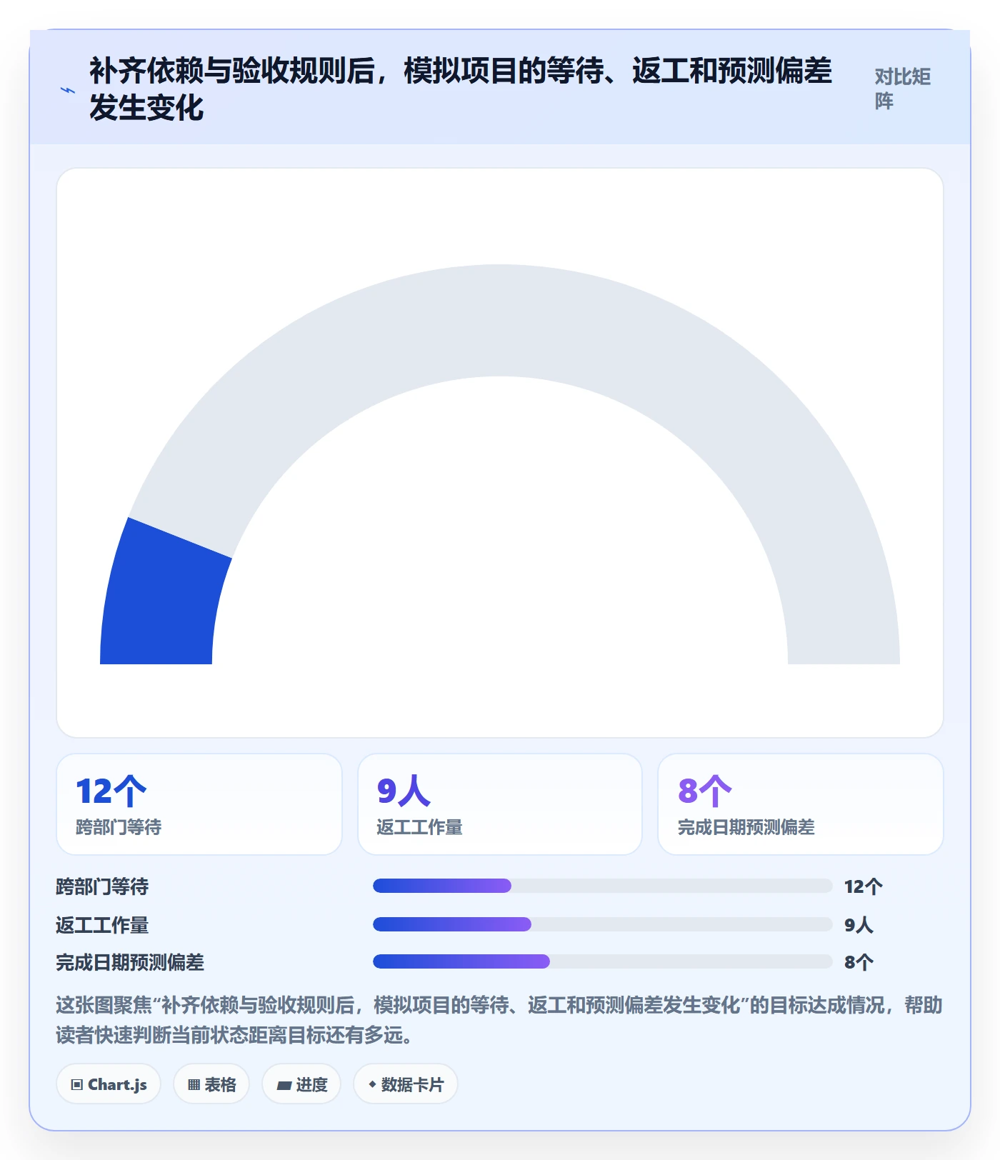 里程碑怎么做？跨部门团队流程优化：甘特图从0到1