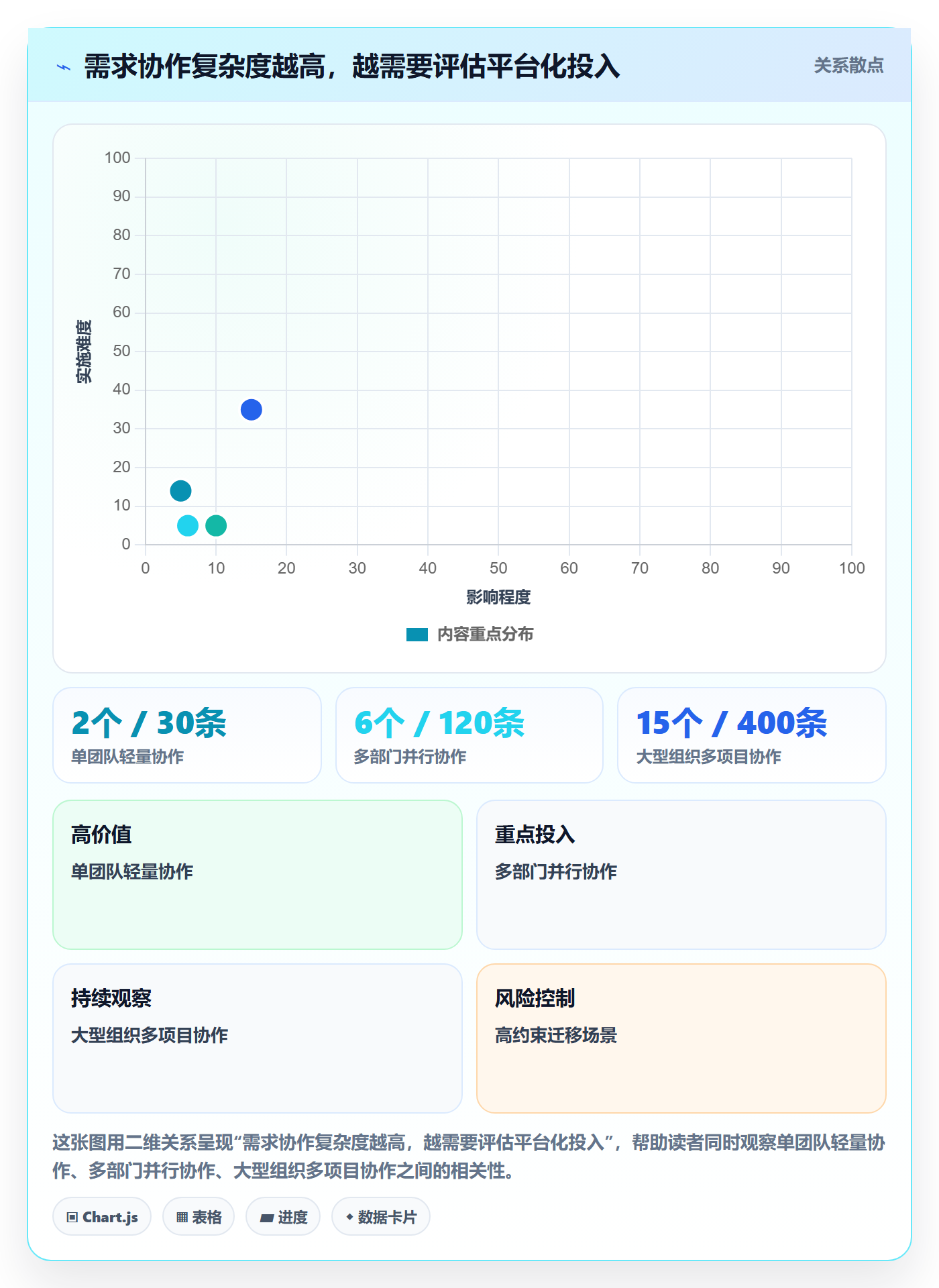 需求收集流程与规范:项目经理需求管理流程优化关键指标