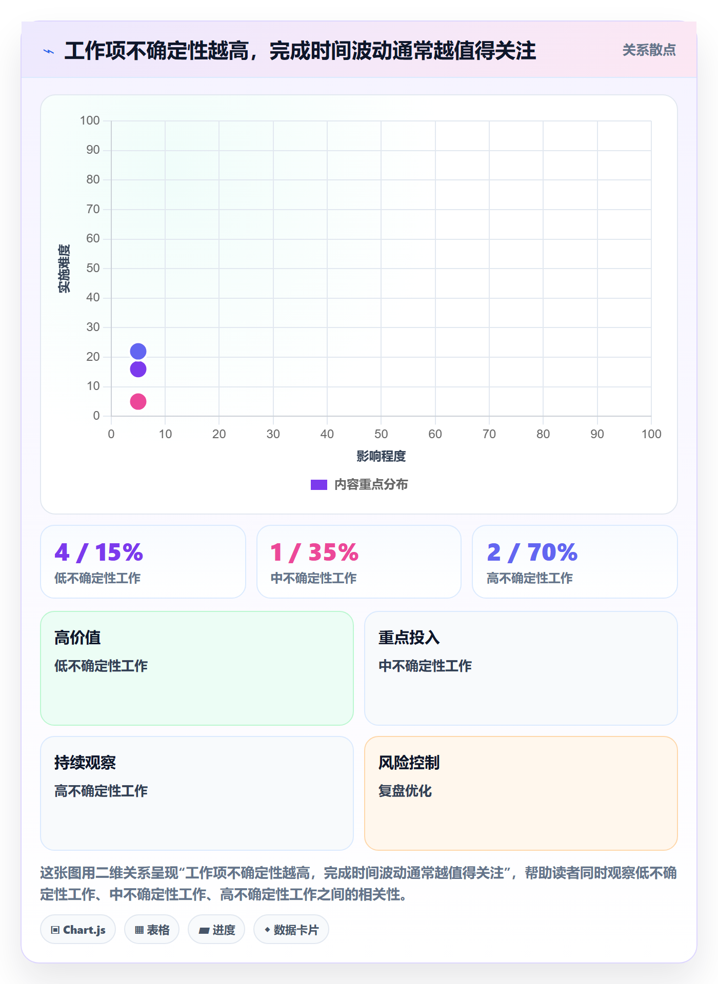迭代容量管理指南:实施团队如何做好迭代管理,数据分析全流程