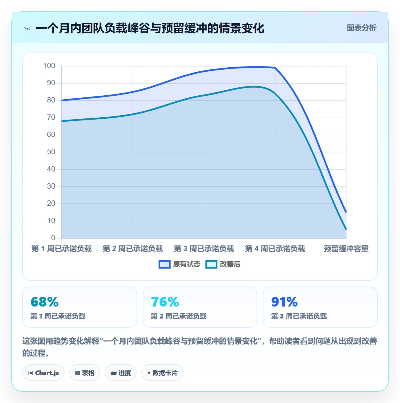 工时管理工时统计全流程：实施团队实操方法与一文讲清