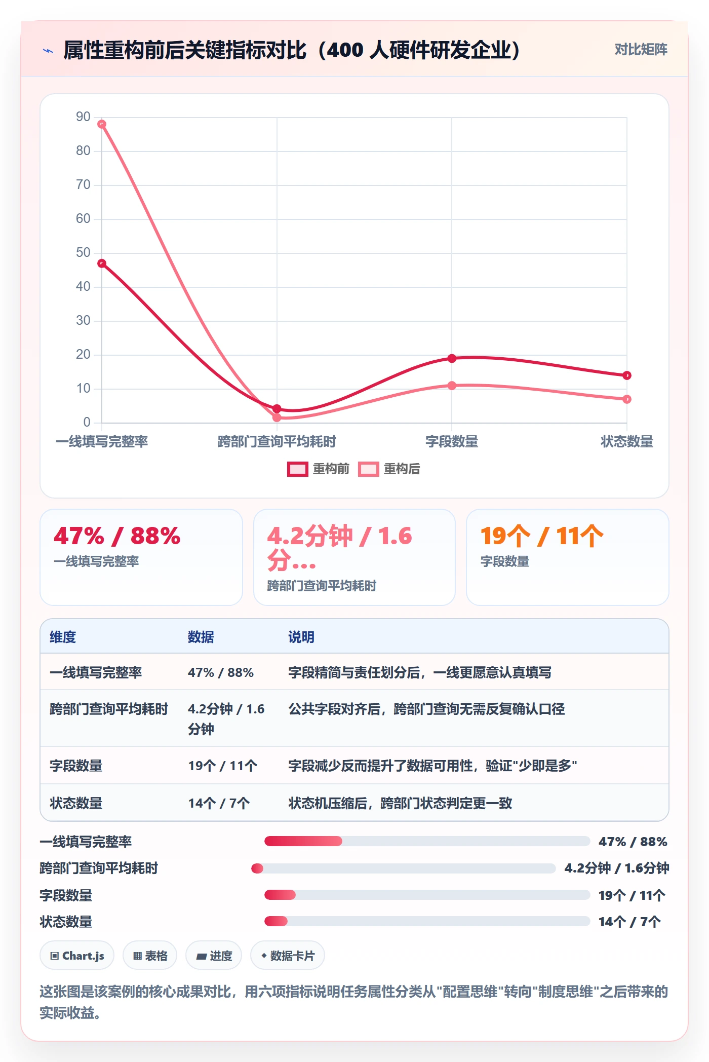 任务属性分类教程：跨部门团队制度设计，避坑指南