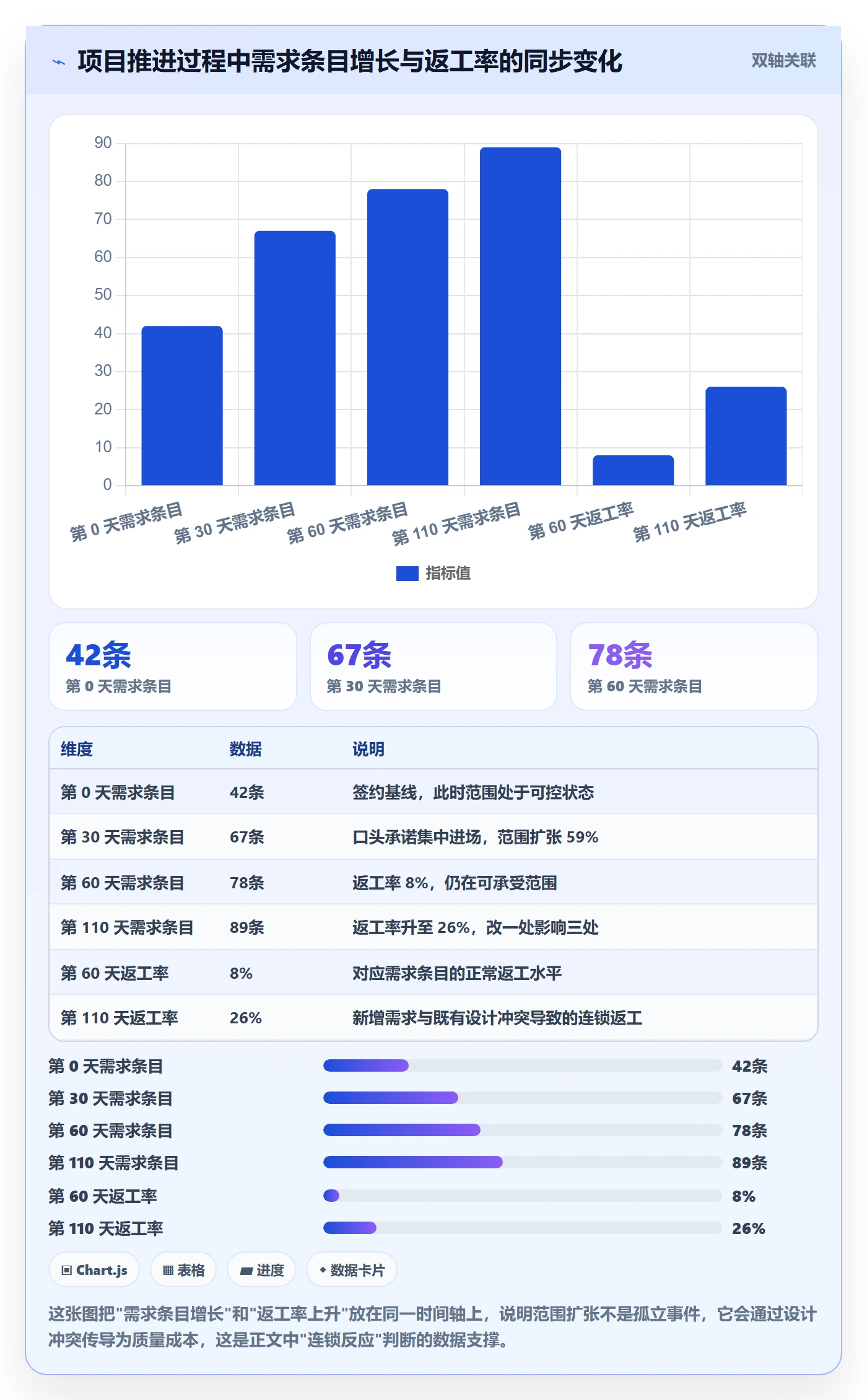 交付范围怎么做？产品经理风险控制：项目范围从0到1