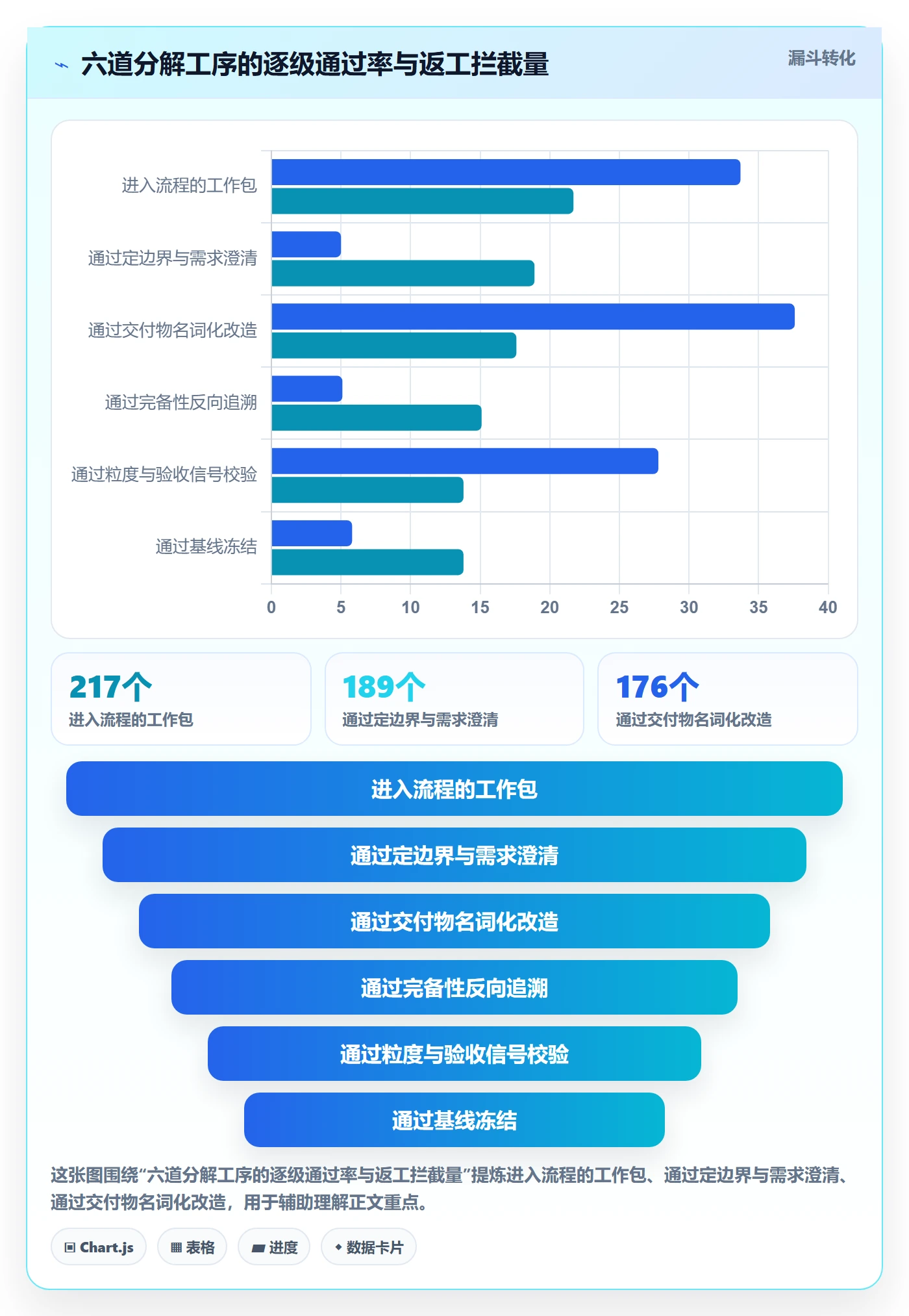 工作分解流程与规范:项目负责人项目范围最佳实践关键指标
