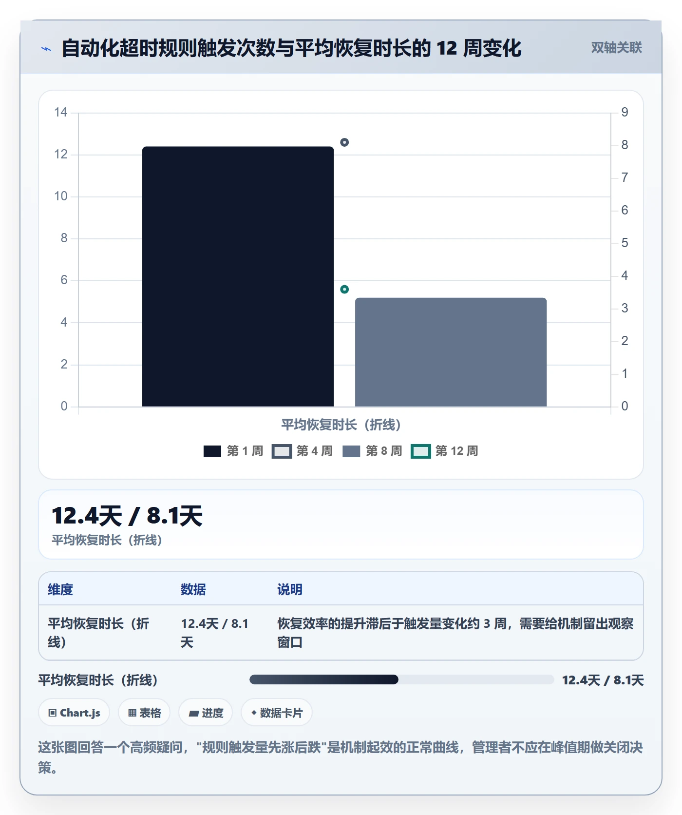 任务执行恢复全流程:项目经理制度设计与一文讲清