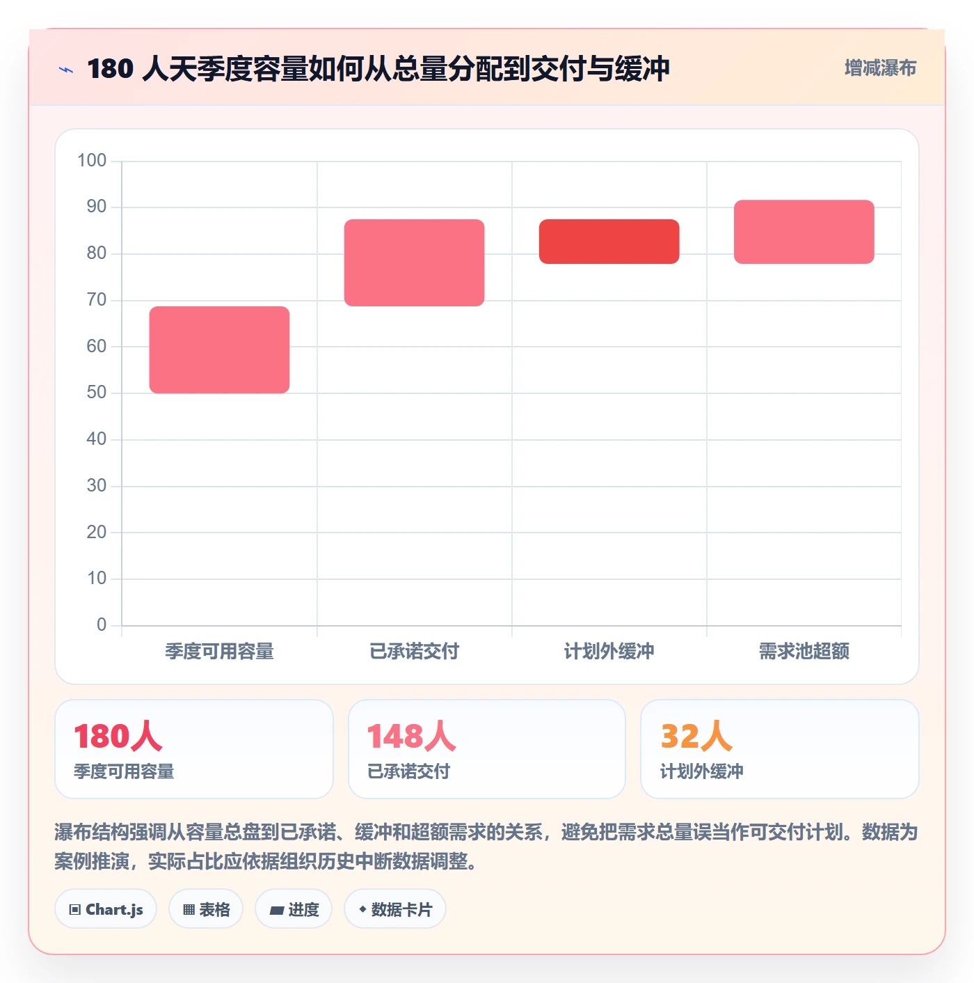 需求优先级管理方法大全：PMO需求管理入门指南落地清单