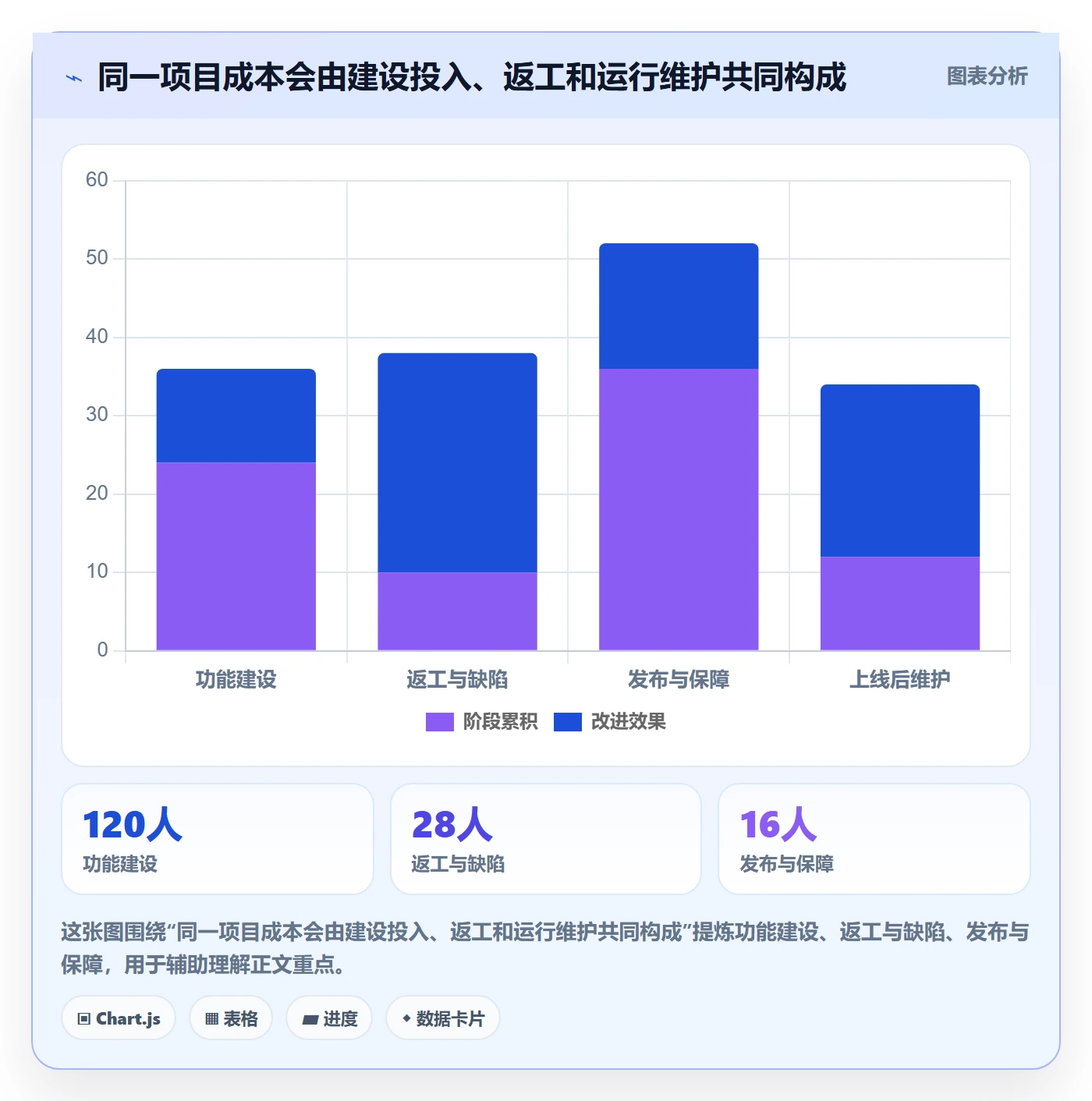 成本管理方法大全:研发团队成本管理最佳实践落地清单