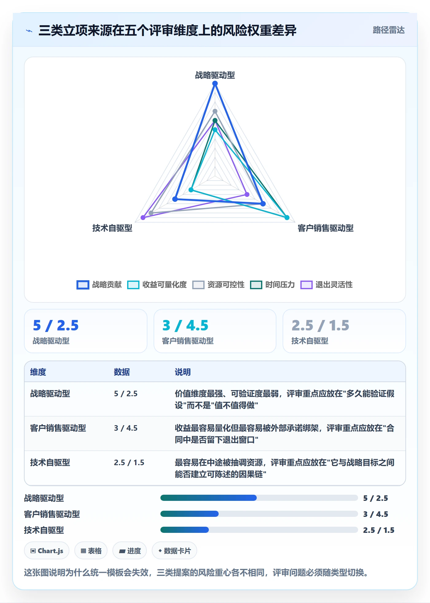 立项管理指南:管理层如何做好项目立项,实操方法全流程