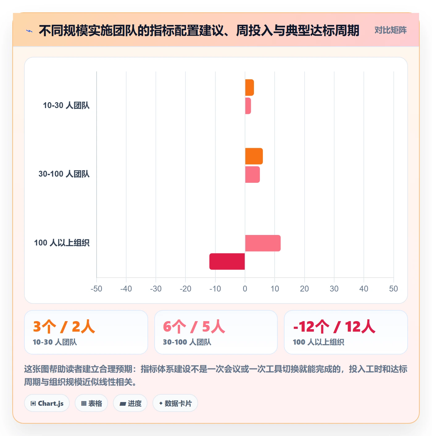 跟踪流程与规范:实施团队进度跟踪风险控制关键指标