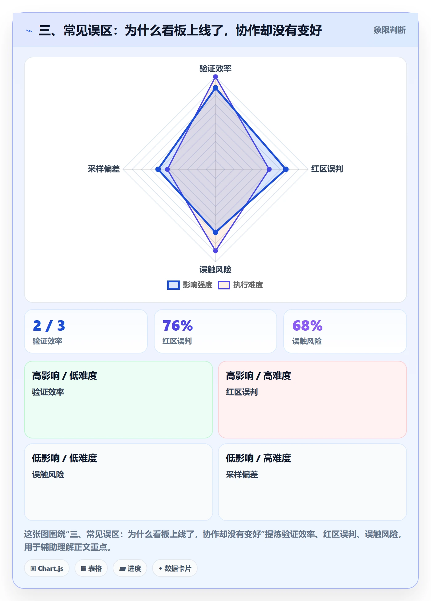 三、常见误区:为什么看板上线了,协作却没有变好