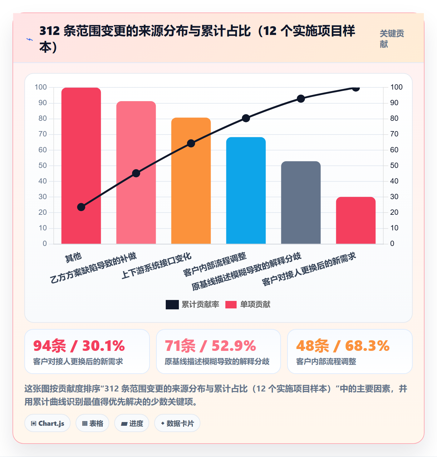 工作范围流程与规范:实施团队项目范围实操方法关键指标