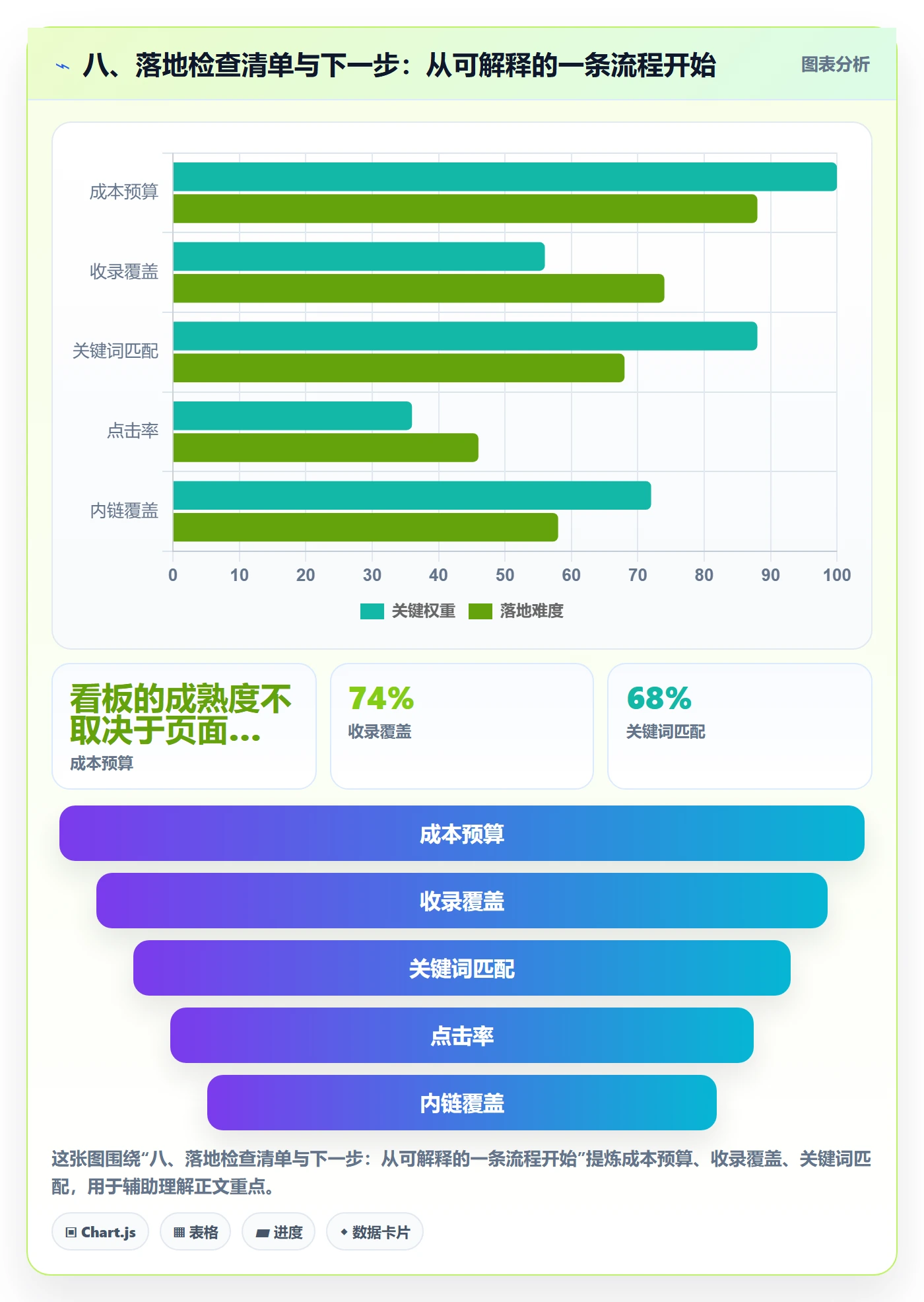 八、落地检查清单与下一步:从可解释的一条流程开始
