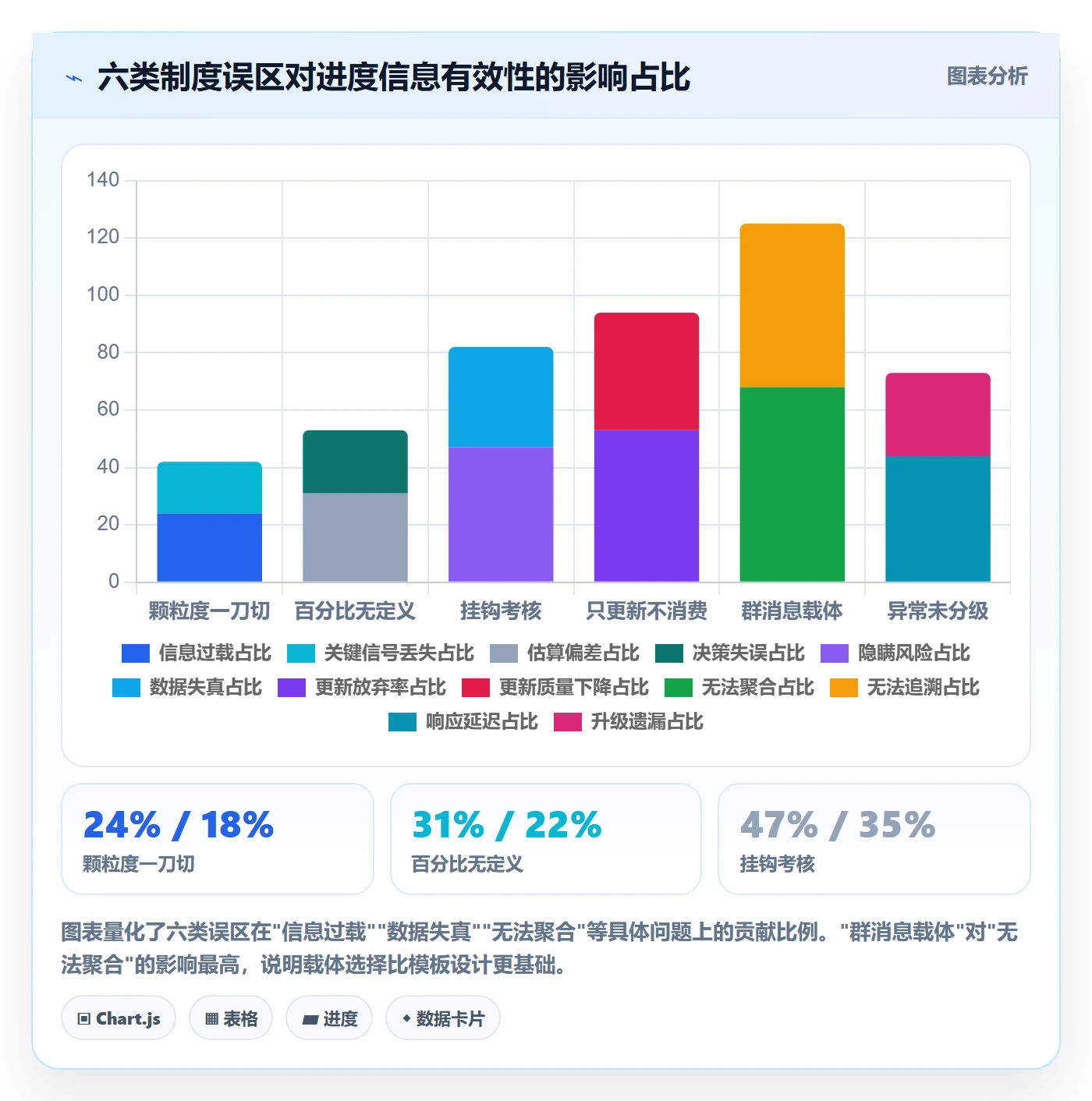 进度更新最佳实践:项目成员进度管理制度设计,常见问题