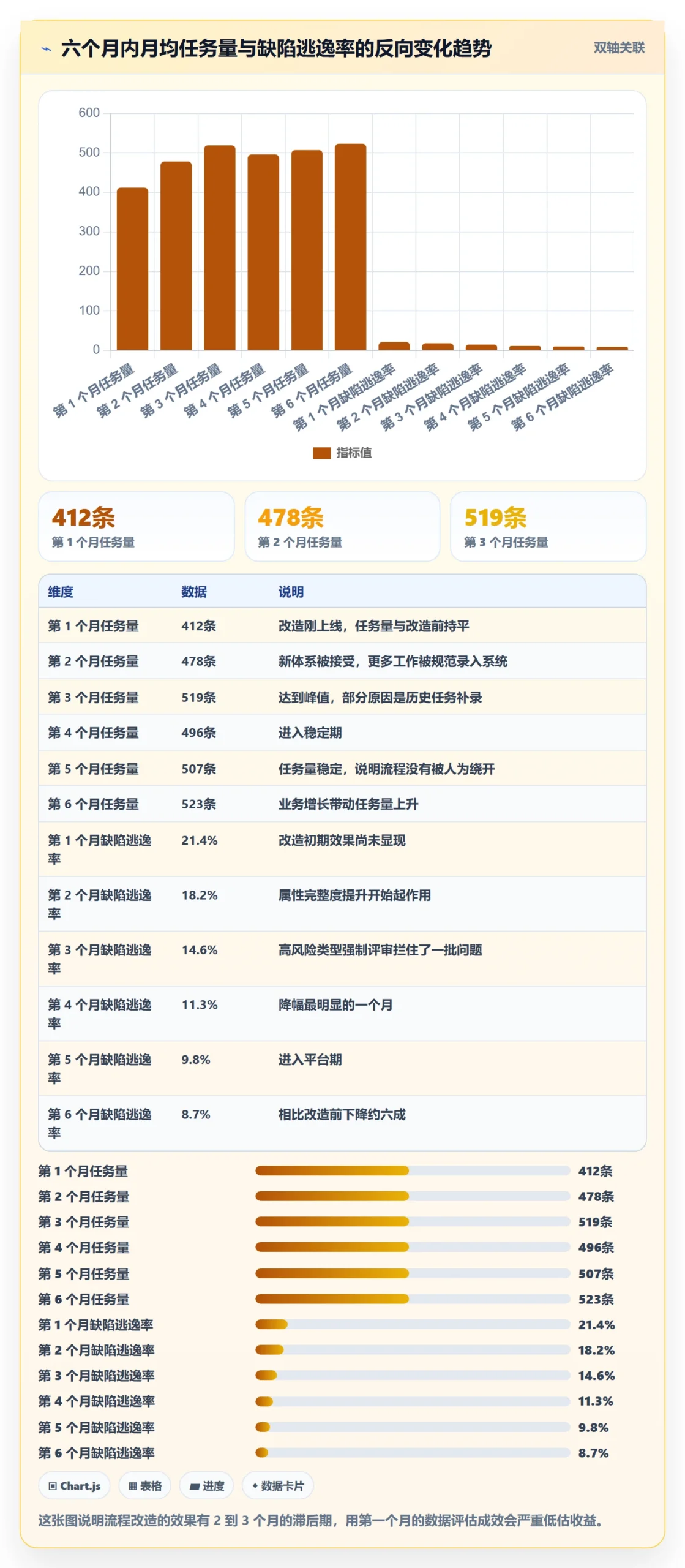 任务类型管理方法大全:产品经理任务属性风险控制落地清单
