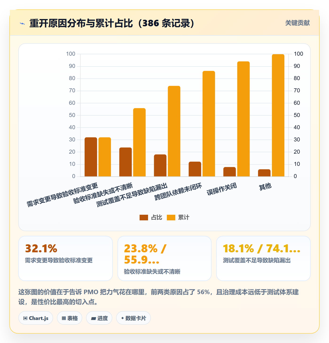 任务执行如何做好重开?PMO实操方法与操作步骤