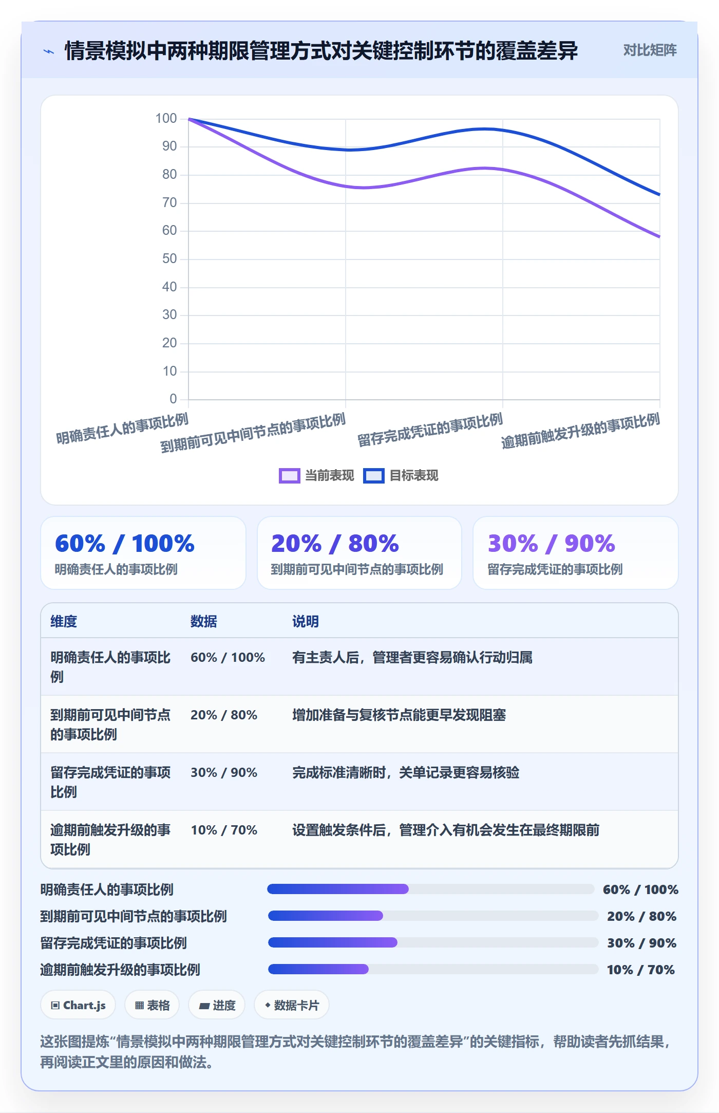 日历视图截止日期教程:管理层风险控制,避坑指南