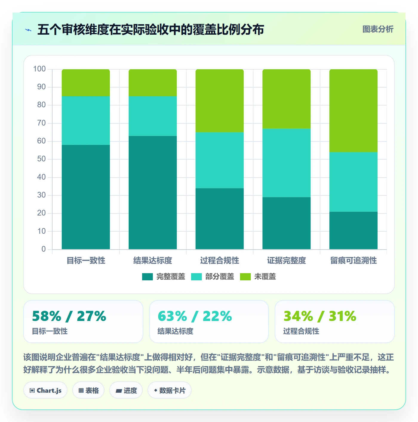 任务验收如何做好审核?企业管理者数据分析与操作步骤