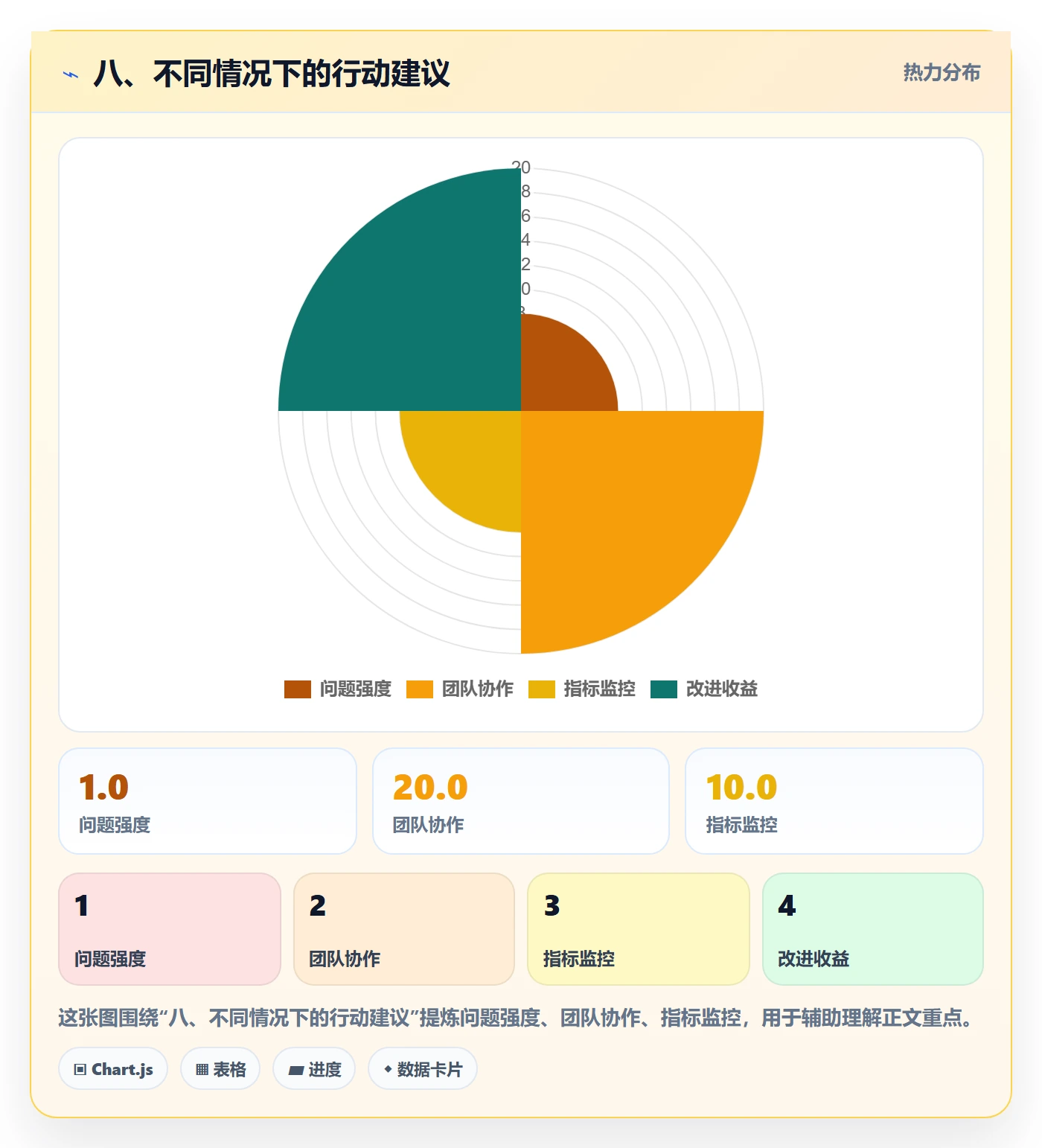 八、不同情况下的行动建议
