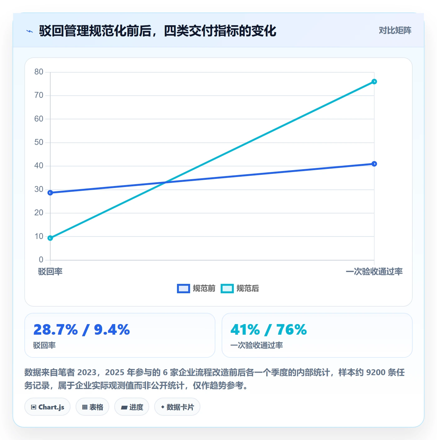 驳回管理指南：管理层如何做好任务验收，协同管理全流程
