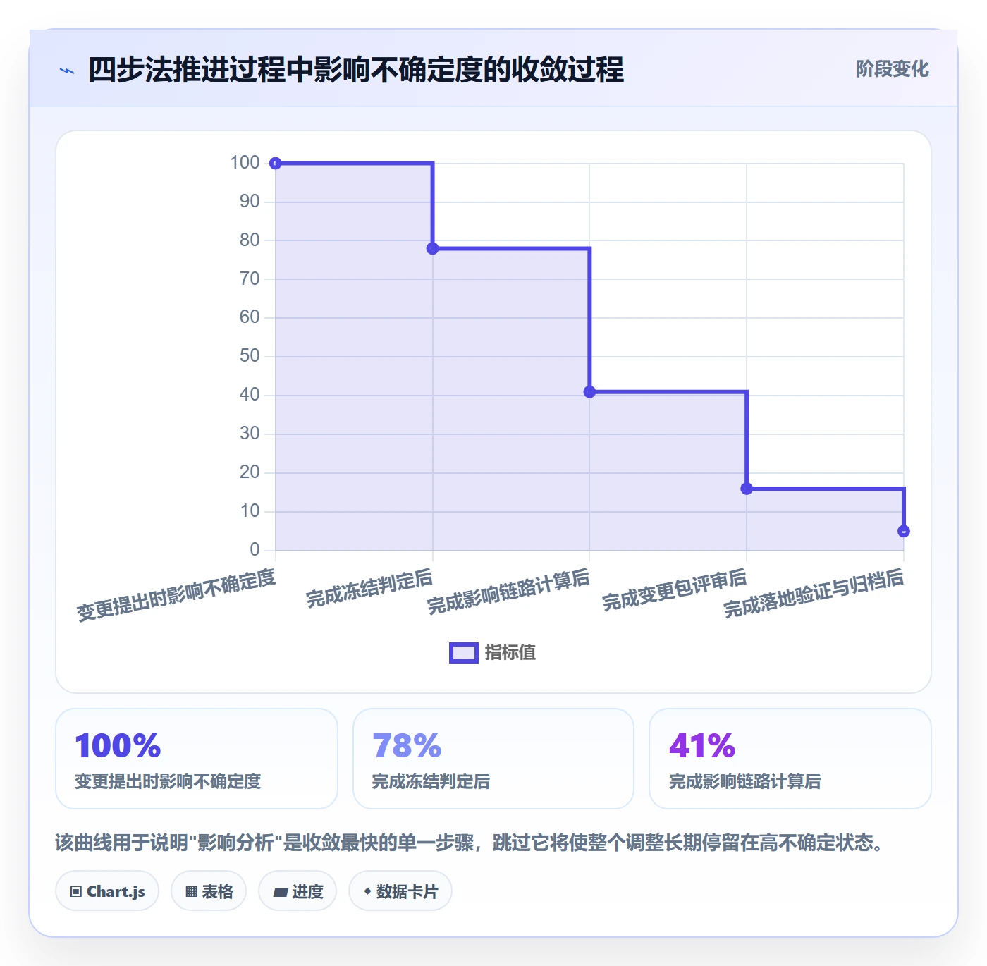 计划调整落地方案:项目经理开展项目规划的实操方法案例解析