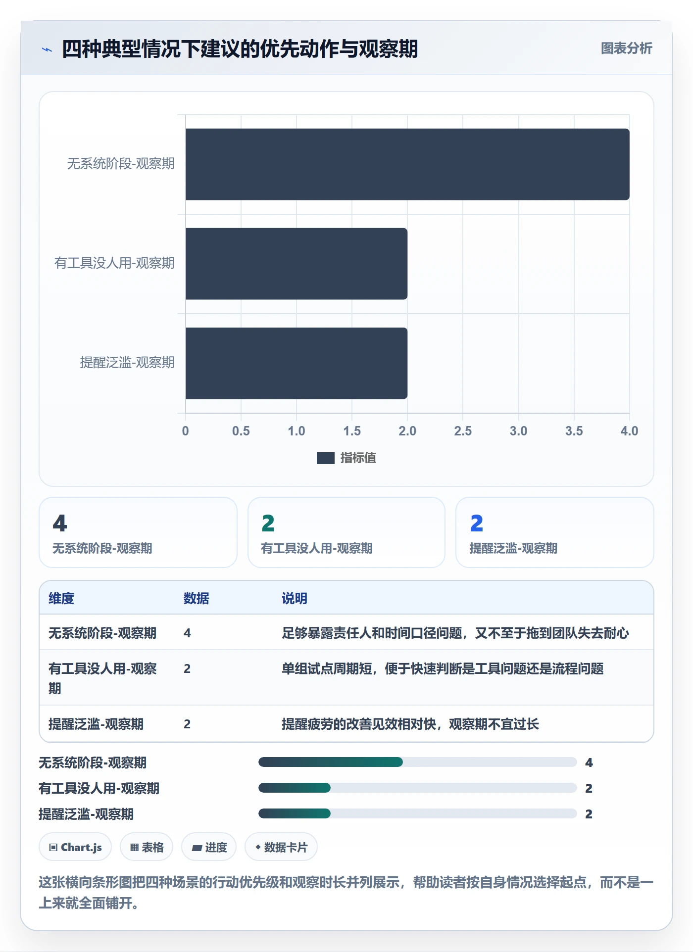 超期提醒怎么做?PMO协同管理:任务提醒从0到1