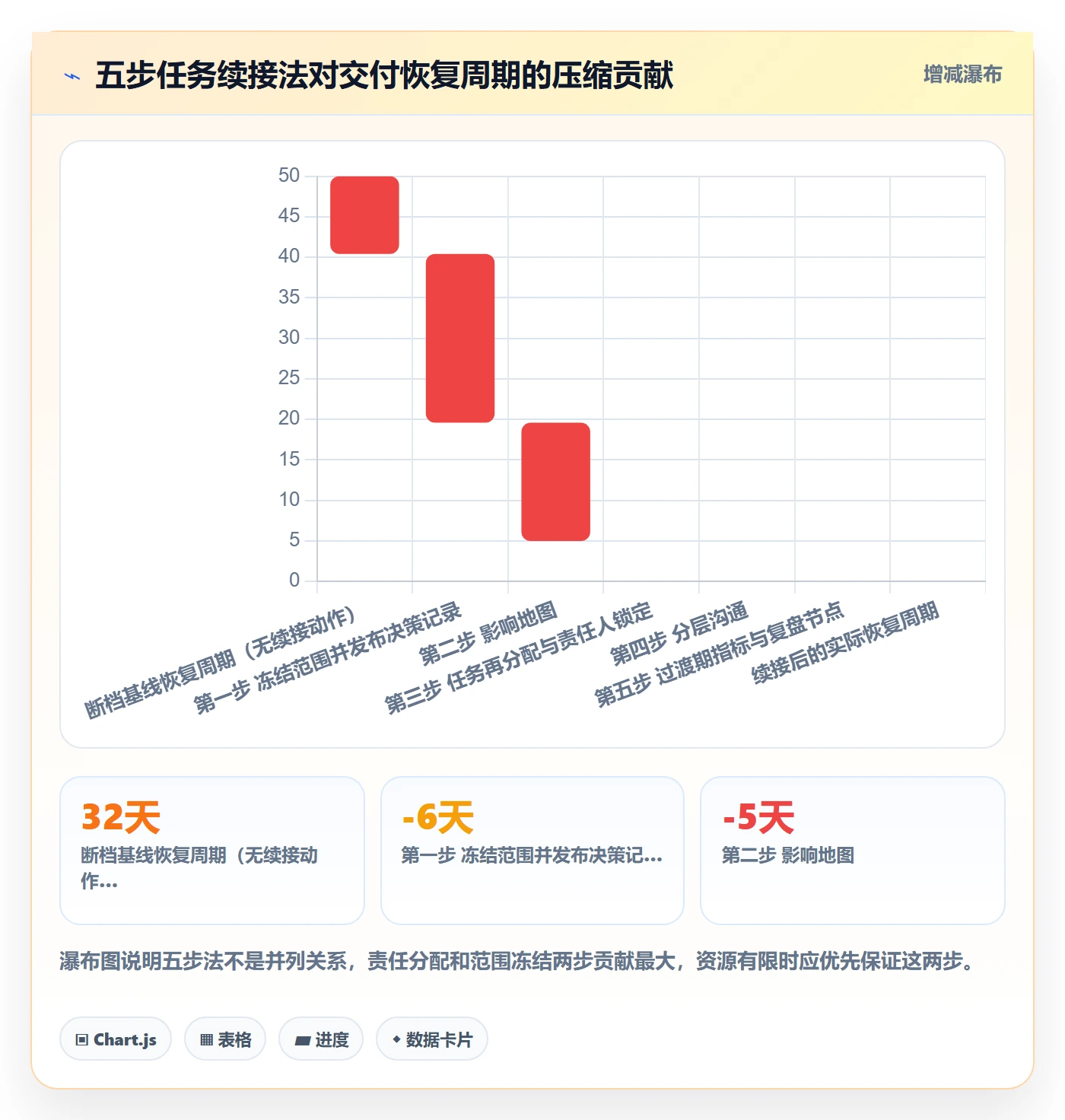 取消落地方案:企业管理者开展任务执行的最佳实践案例解析