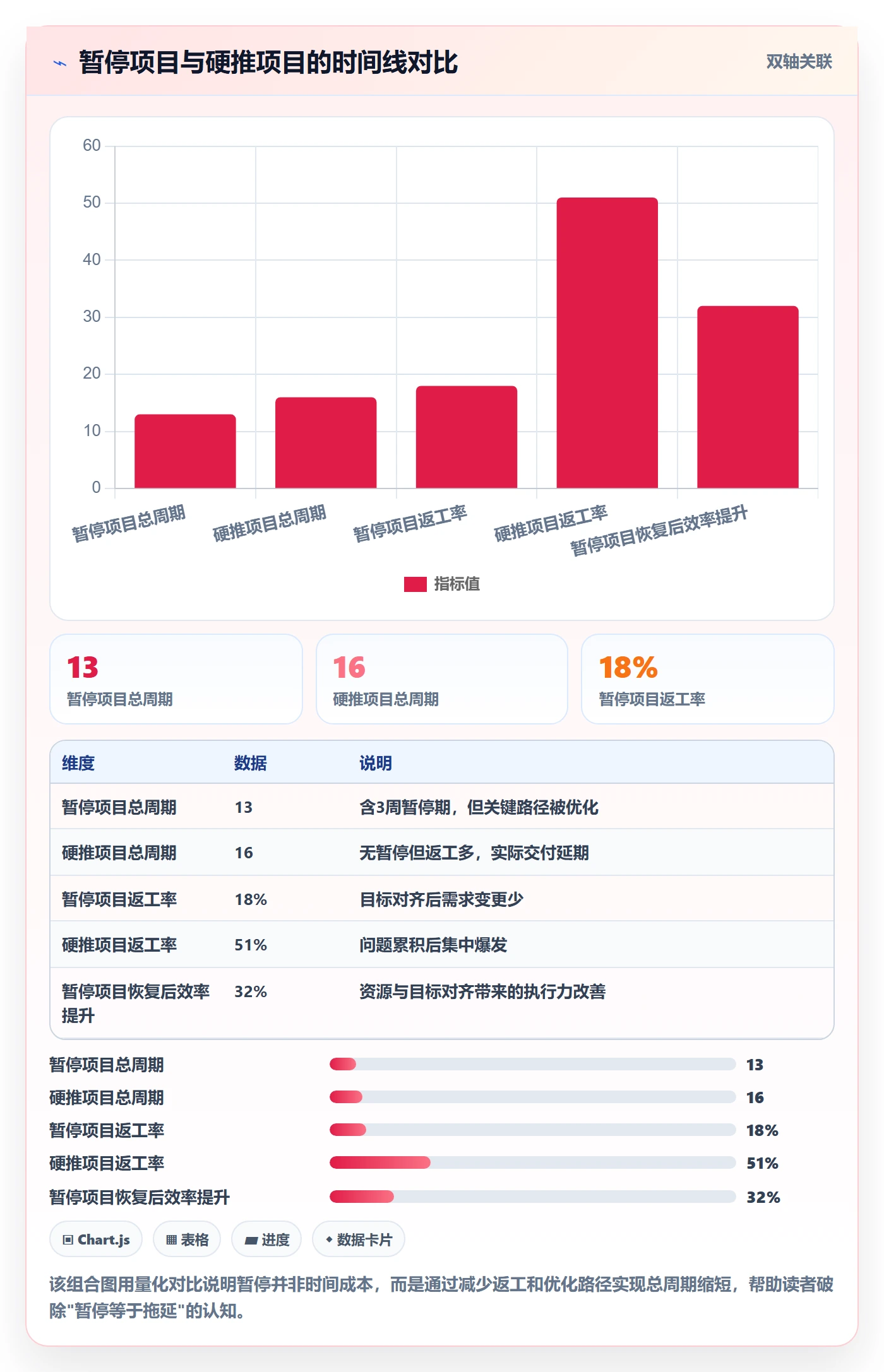 暂停管理指南:跨部门团队如何做好任务执行,落地方案全流程