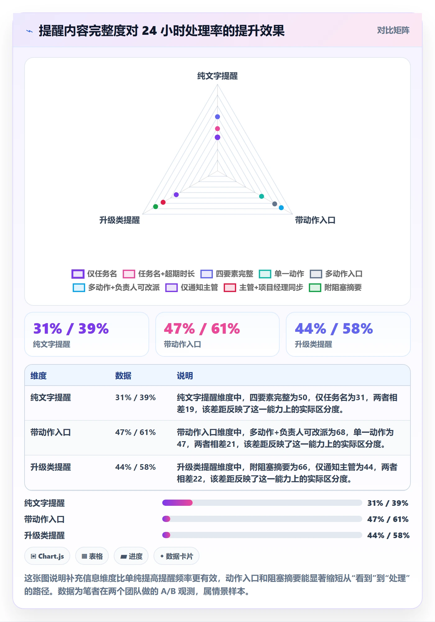 任务提醒如何做好超期提醒?实施团队落地方案与操作步骤