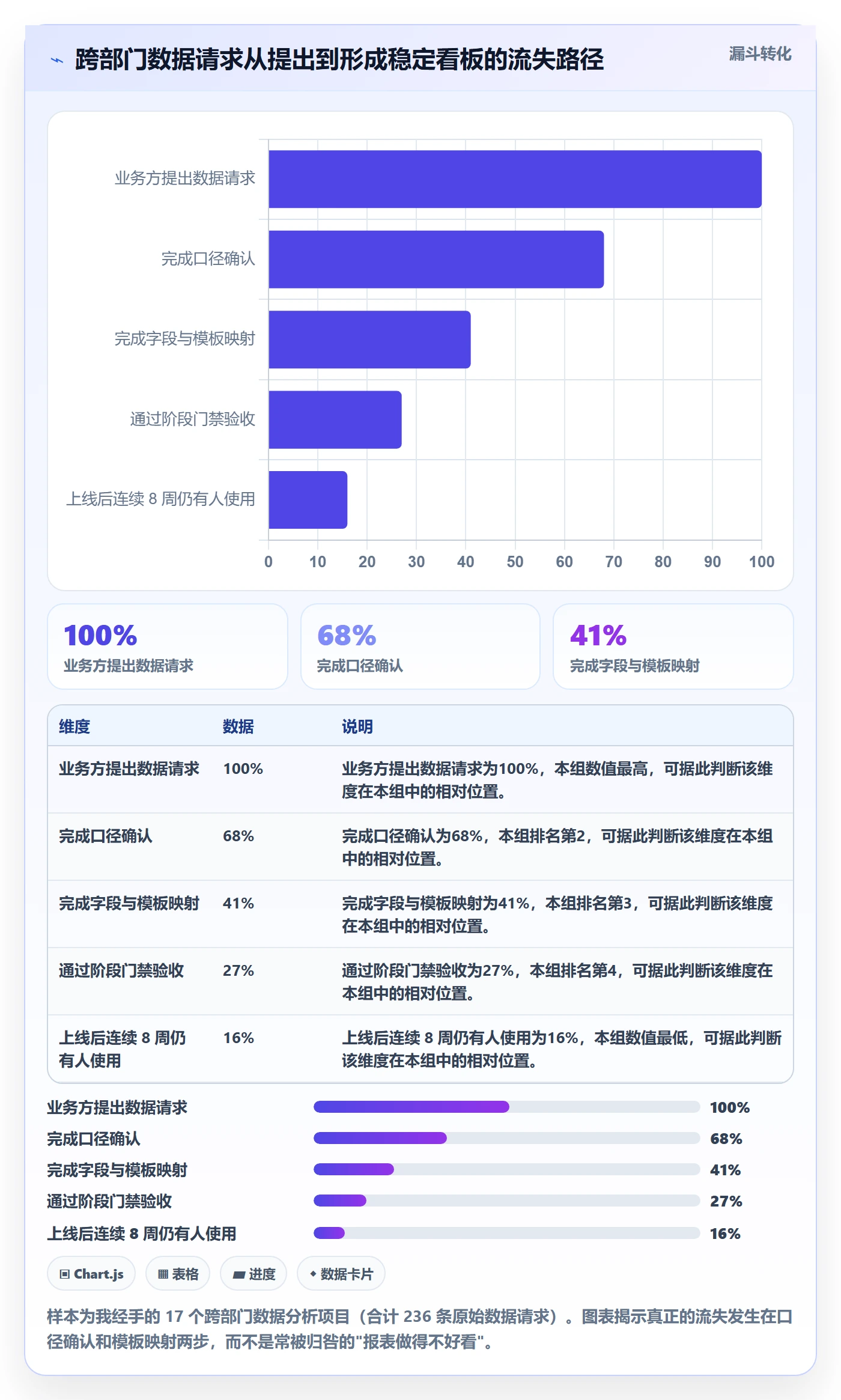 项目模板模板阶段教程:跨部门团队数据分析,避坑指南