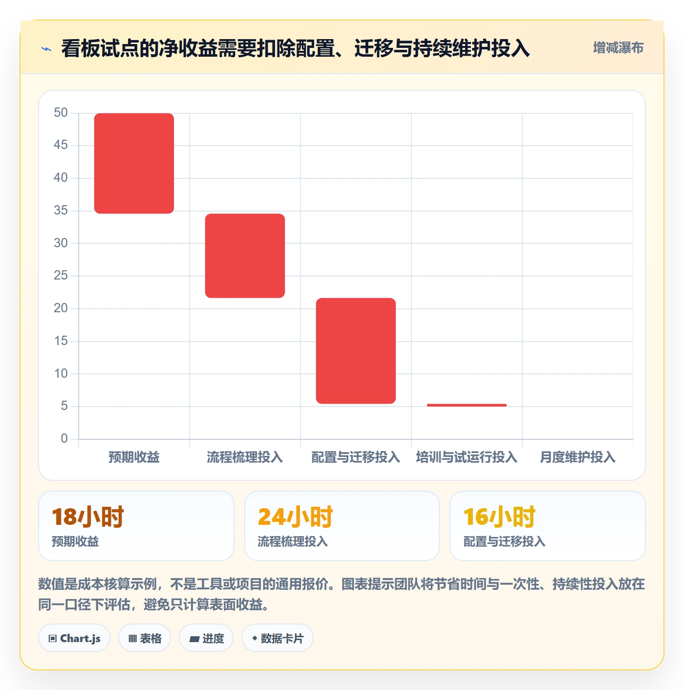 拖拽流程与规范:跨部门团队看板落地方案关键指标