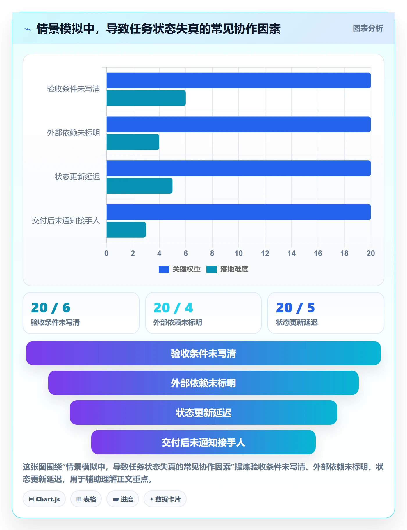 已完成怎么做？项目成员最佳实践：看板从0到1