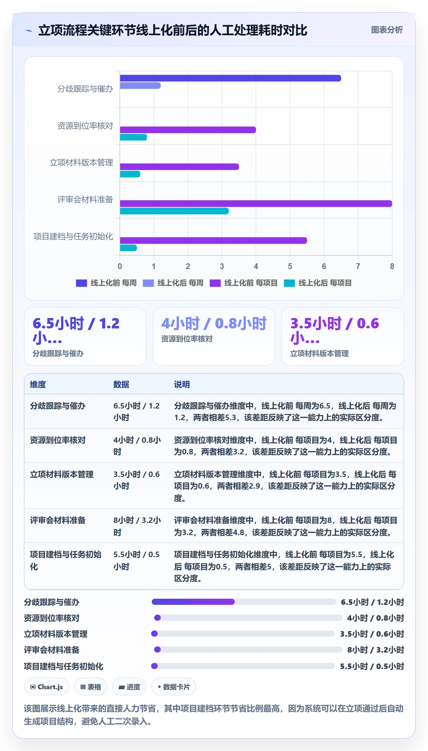 项目立项周期全流程:跨部门团队落地方案与一文讲清