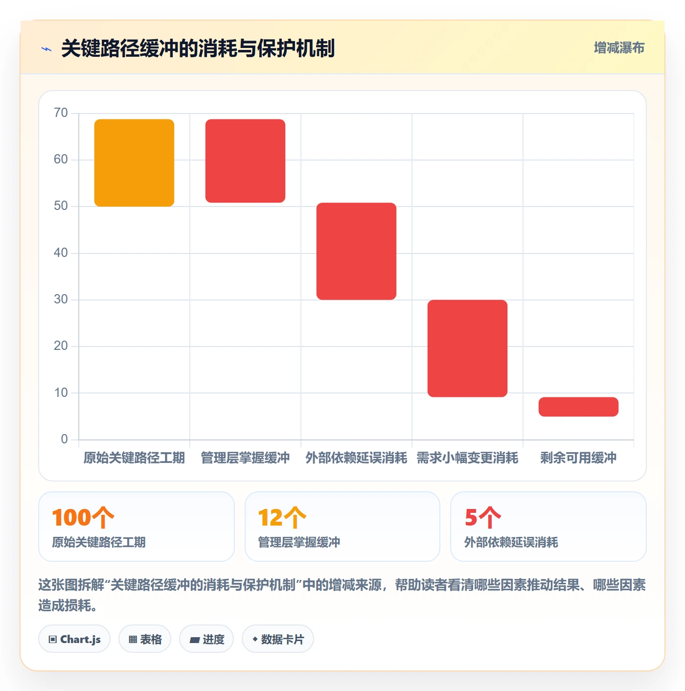 项目规划如何做好项目计划?管理层落地方案与操作步骤