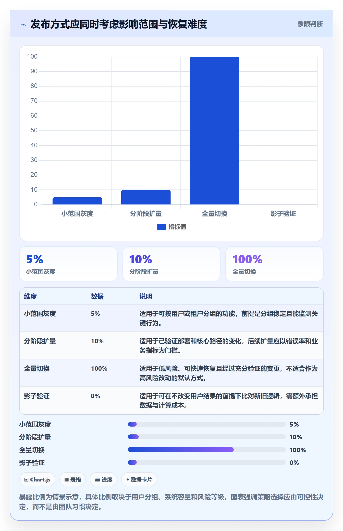 发布管理发布全流程:产品经理制度设计与一文讲清