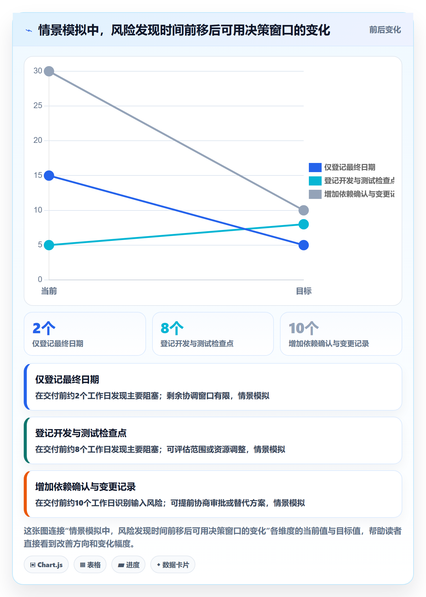 截止日期管理方法大全:项目负责人日历视图最佳实践落地清单