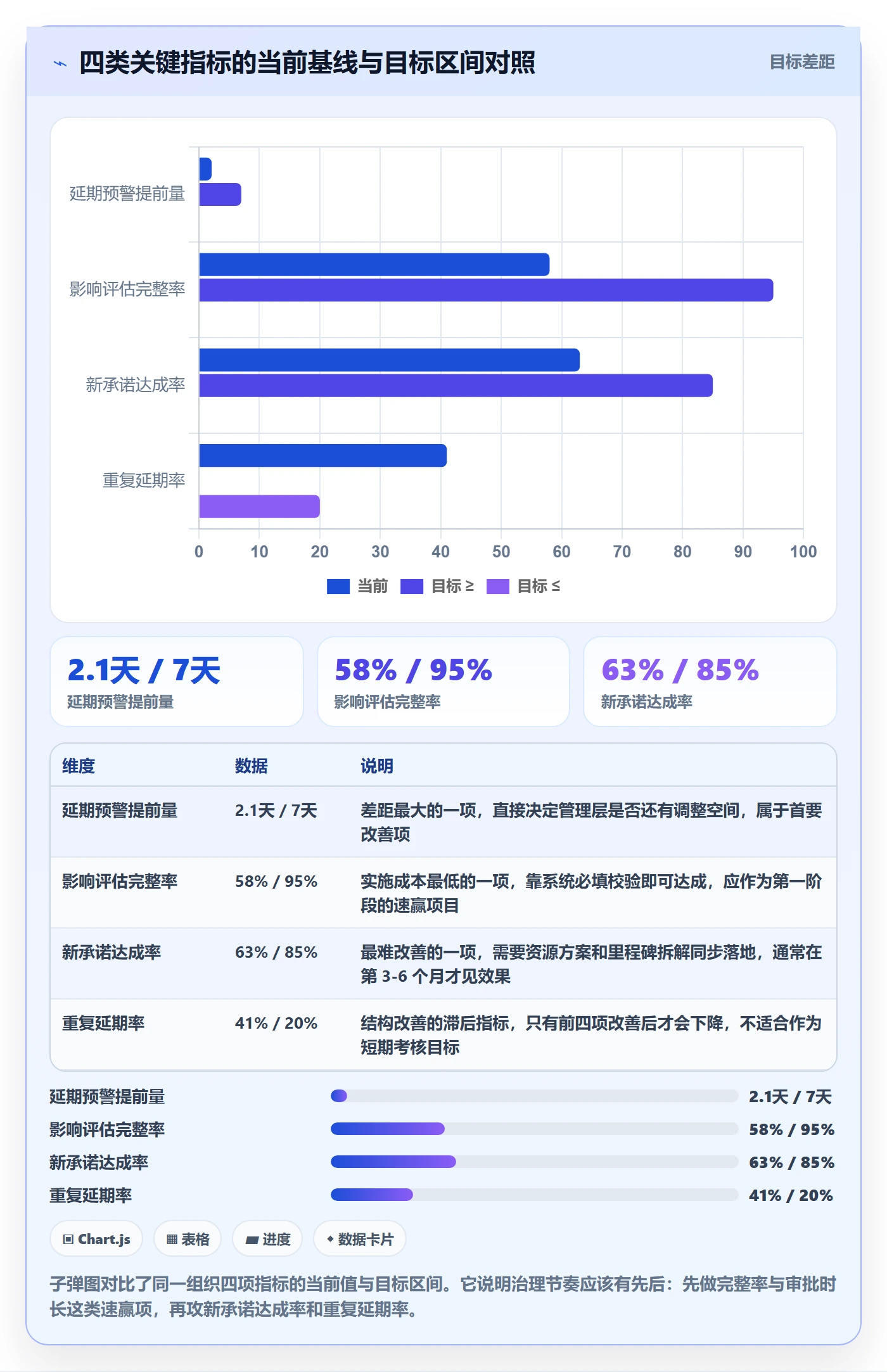 延期流程与规范:管理层任务执行效率提升关键指标