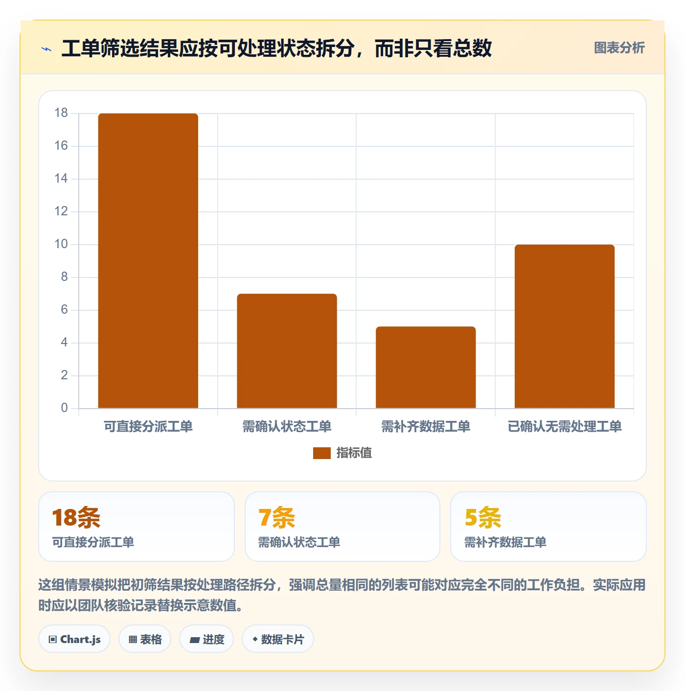 筛选管理方法大全：企业管理者列表视图实操方法落地清单