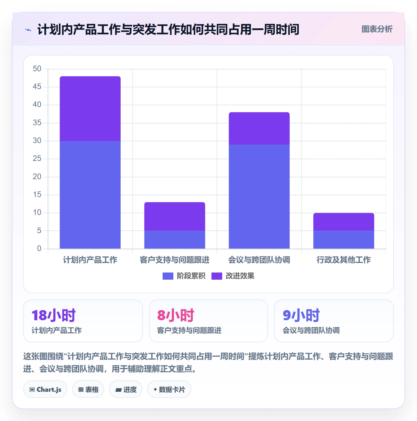 Timesheet最佳实践：产品经理工时表入门指南，常见问题