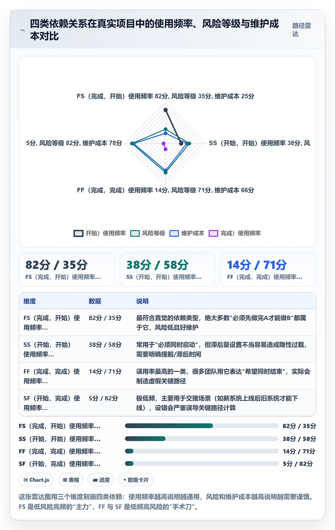 任务依赖前置任务全流程：项目成员入门指南与一文讲清